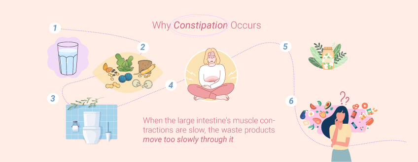 Waarom constipatie optreedt