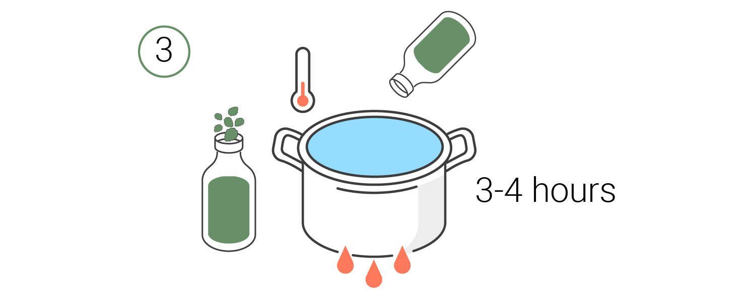 Hoe maak je cannabis lotions? — cannabis topicals 101 Hoe maak je cannabis lotions? — cannabis topicals 101