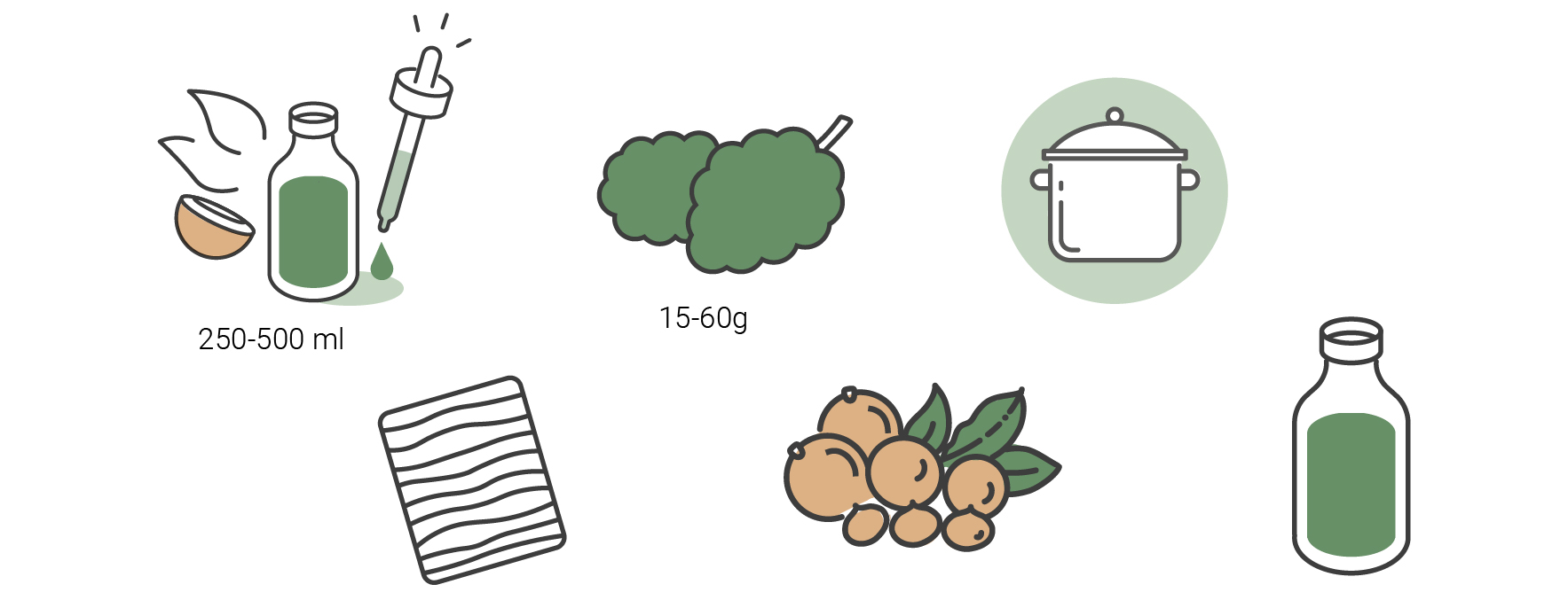 Hoe maak je cannabis lotions? — cannabis topicals 101 Hoe maak je cannabis lotions? — cannabis topicals 101