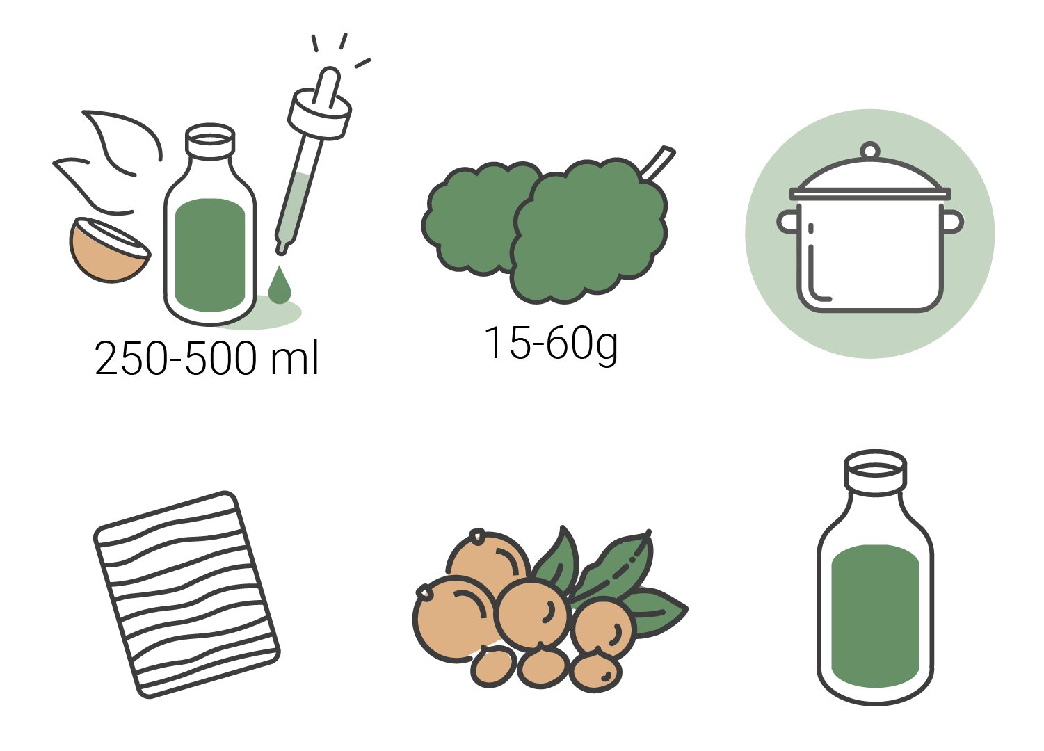 Hoe maak je cannabis lotions? — cannabis topicals 101 Hoe maak je cannabis lotions? — cannabis topicals 101