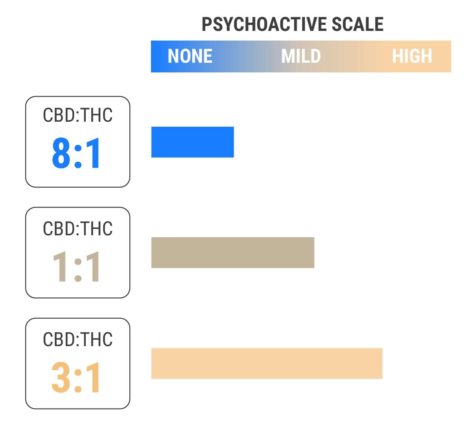 Using THC And CBD Together Using THC And CBD Together