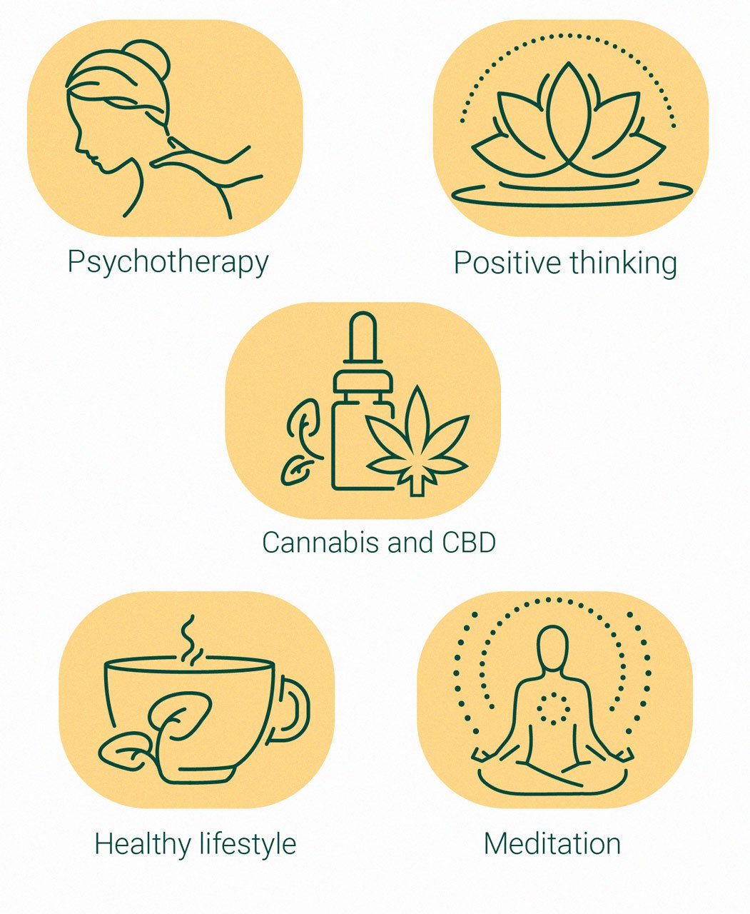 Kan Cannabis Benzodiazepinen Vervangen Als Een Medicijn Tegen Angst? Kan Cannabis Benzodiazepinen Vervangen Als Een Medicijn Tegen Angst?