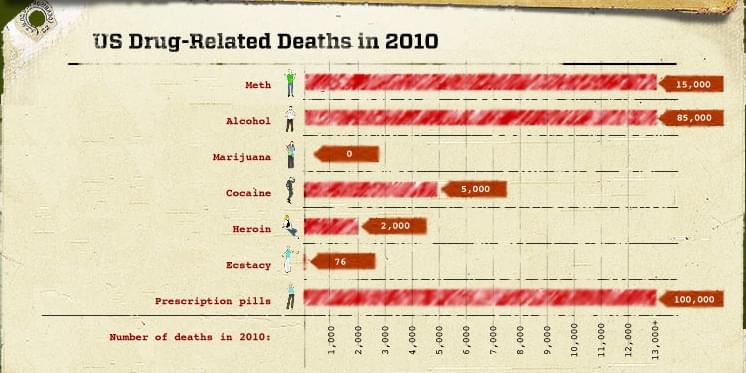 Drugsgerelateerde sterfgevallen in de VS 2010 Drugsgerelateerde sterfgevallen in de VS 2010