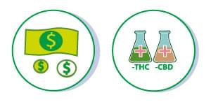 ECONOMIE cannabis