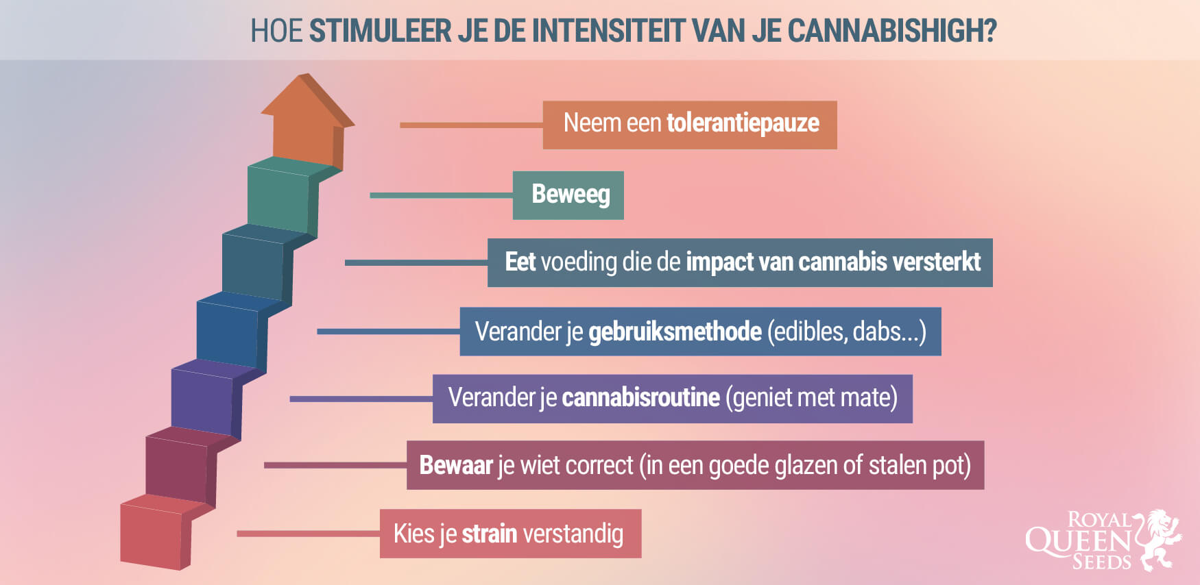 7 Manieren Om Je High Te Versterken