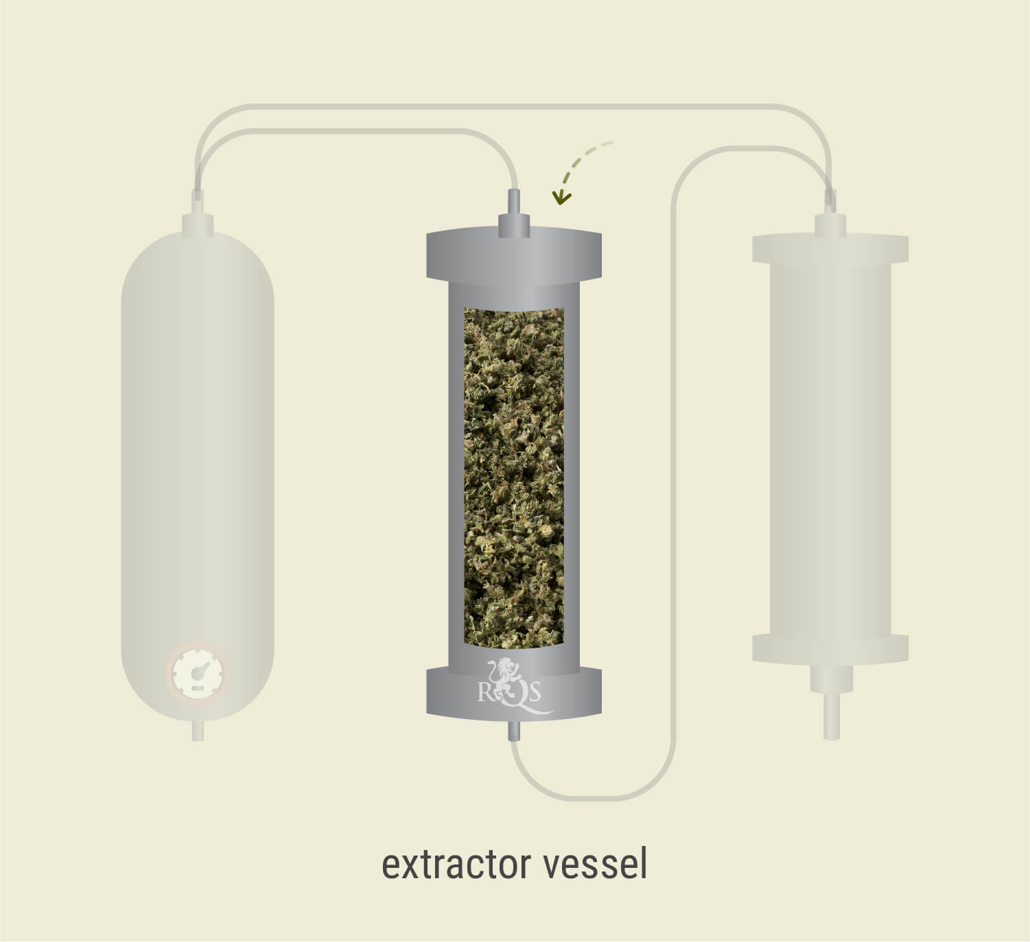 Het Proces van CO₂-extractie Het Proces van CO₂-extractie