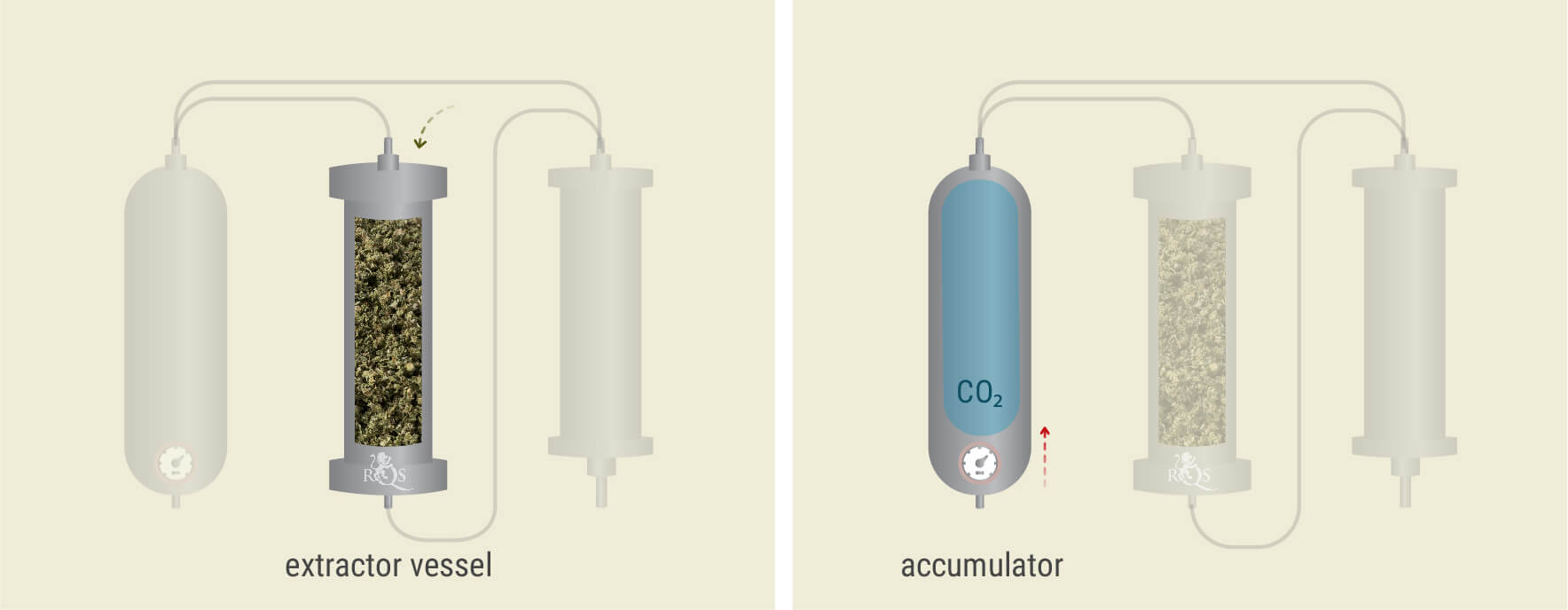 Het Proces van CO₂-extractie Het Proces van CO₂-extractie
