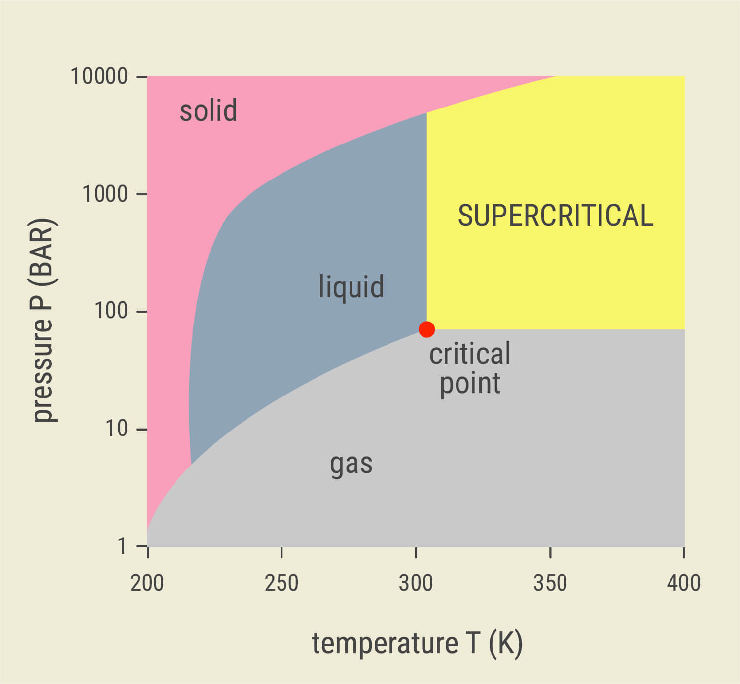 Wat Is Superkritische CO₂-extractie? Wat Is Superkritische CO₂-extractie?