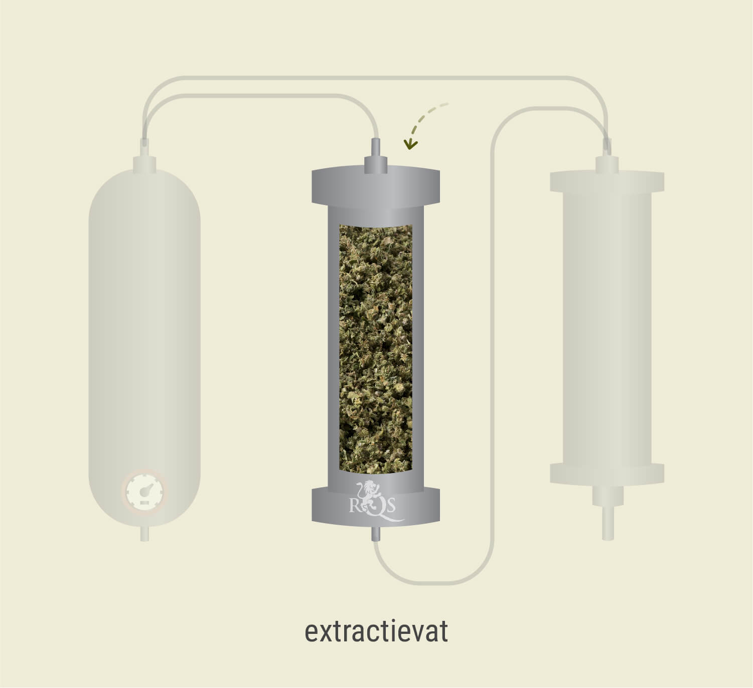 Het Proces van CO₂-extractie Het Proces van CO₂-extractie