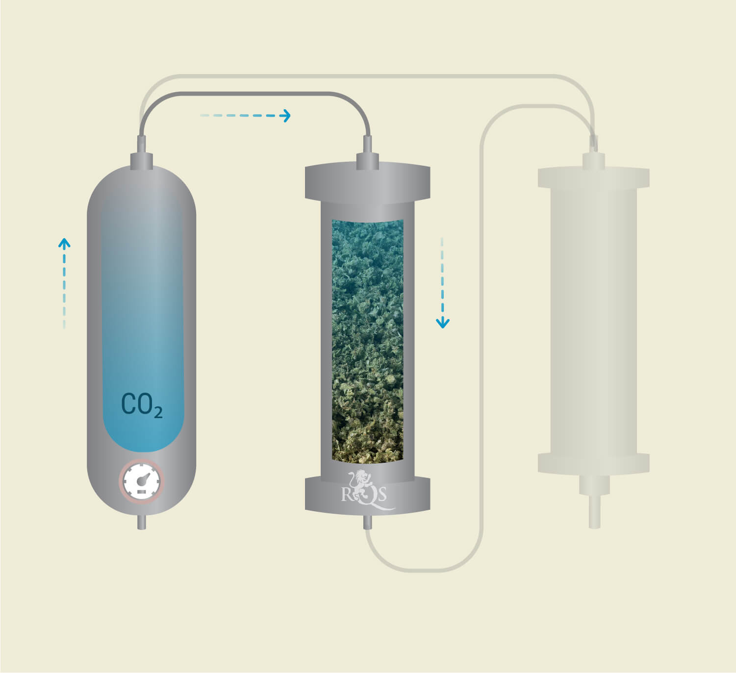 Het Proces van CO₂-extractie