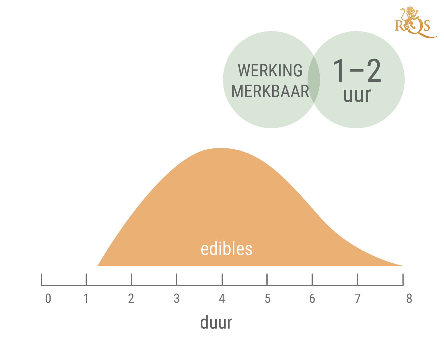 Hoelang Duurt een Cannabishigh? Hoelang Duurt een Cannabishigh?