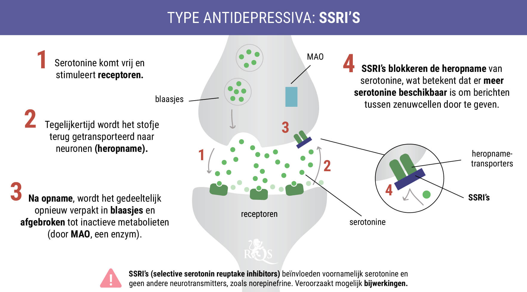 SSRI’s SSRI’s