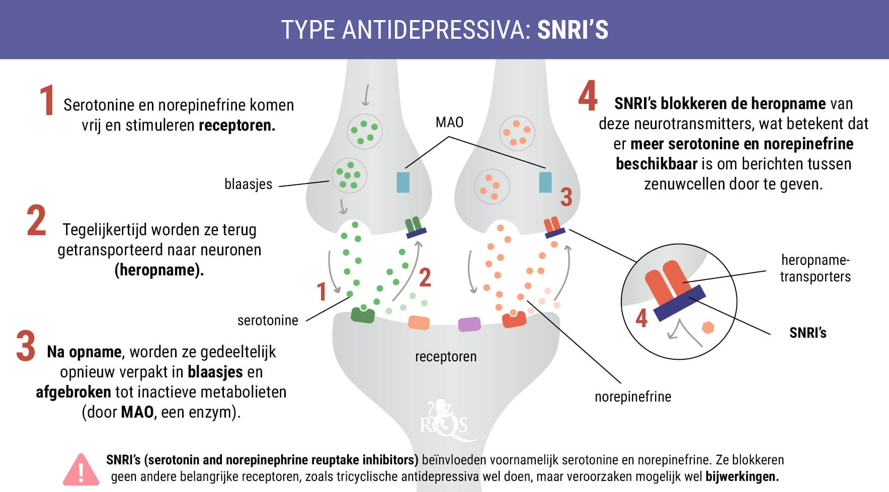 SNRI’s SNRI’s