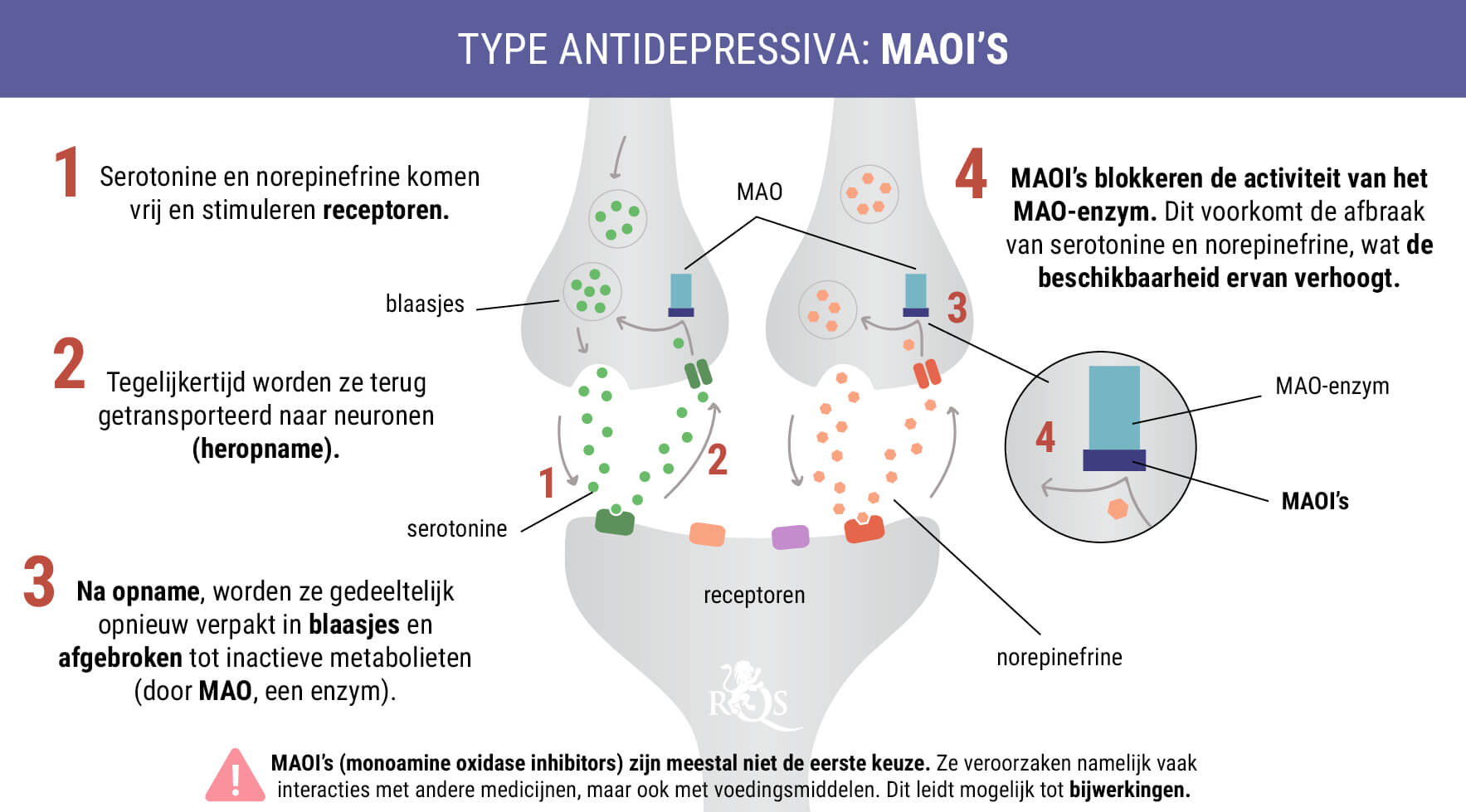 MAOI’s MAOI’s
