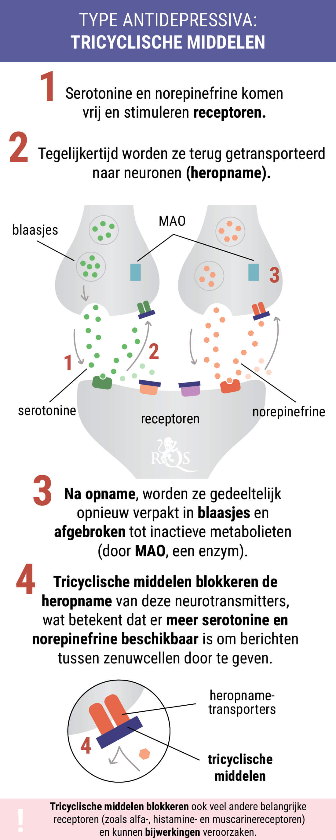 Tricyclische Antidepressiva Tricyclische Antidepressiva