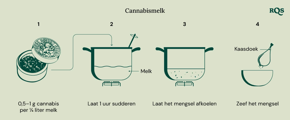 Cannabis milk