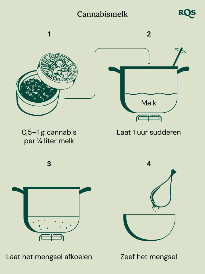 Cannabis milk