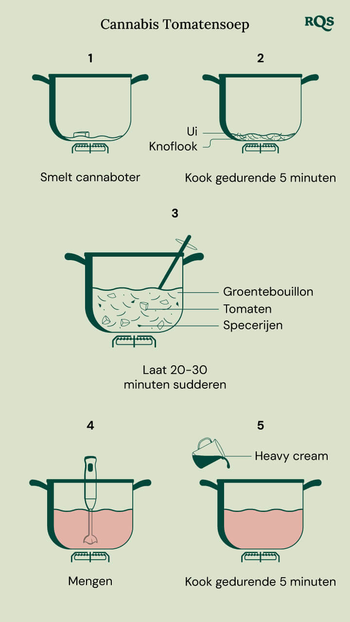 Cannabis tomato soup