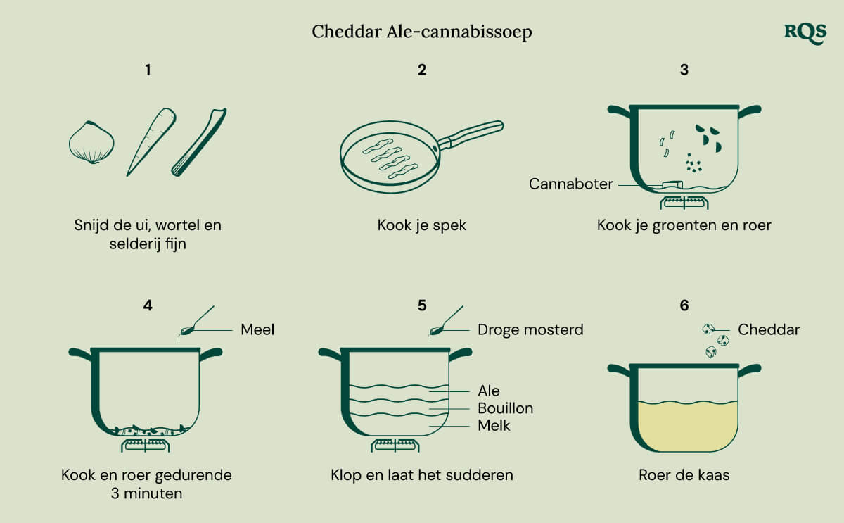 Cannabis cheese soup