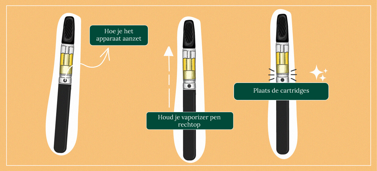 Alles Wat Je Moet Weten over Wiet-cartridges