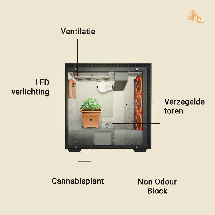 How to set up a cannabis micro grow Computer tower