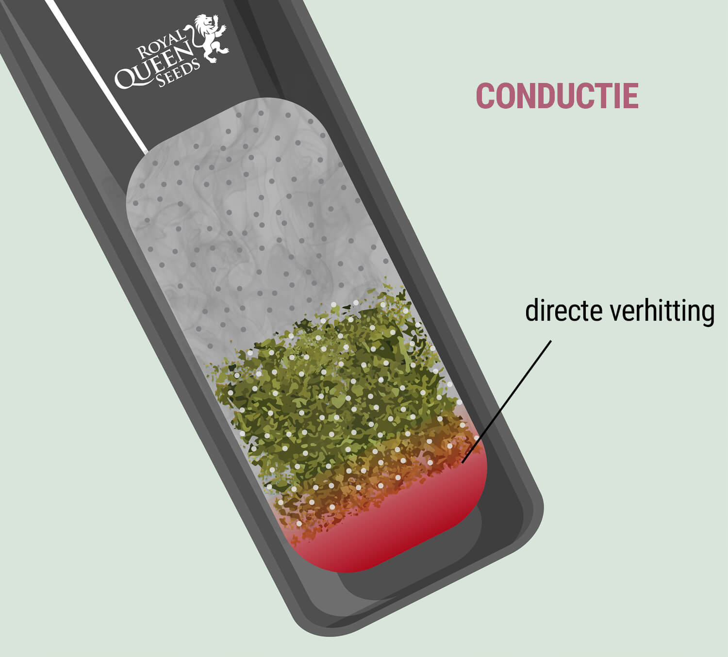 Overeenkomstig met Arbitrage vat Koopgids voor Vaporizers: Hoe Kies je de Beste Vaporizer? - RQS Blog