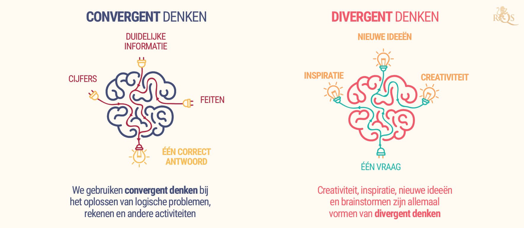 Divergerend Versus Convergerend Denken Divergerend Versus Convergerend Denken