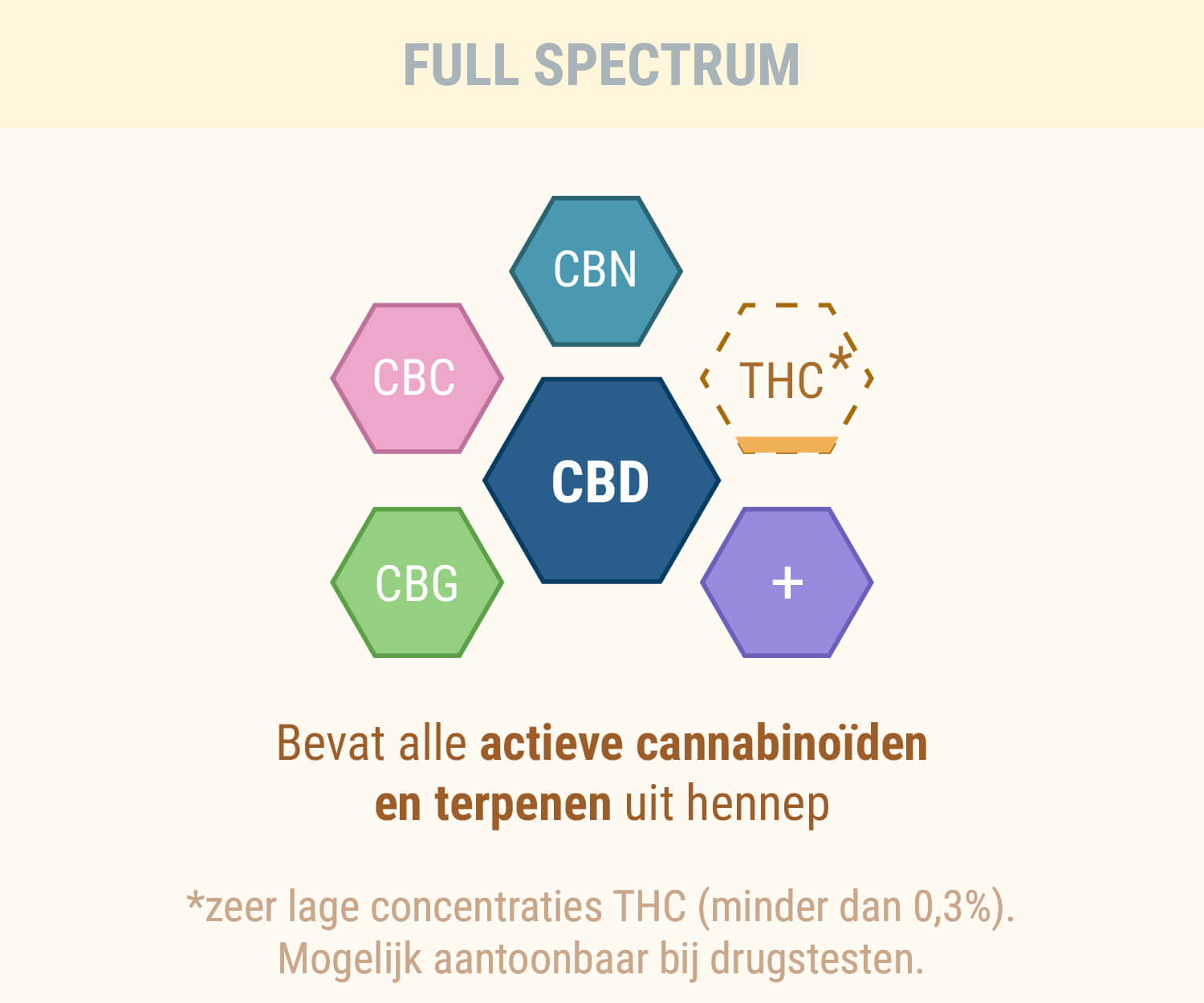 Volledig spectrum CBD olie