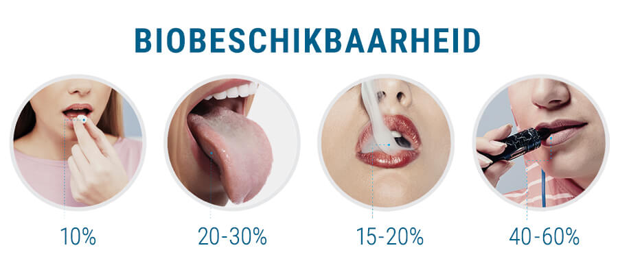 Biobeschikbaarheid Cbd