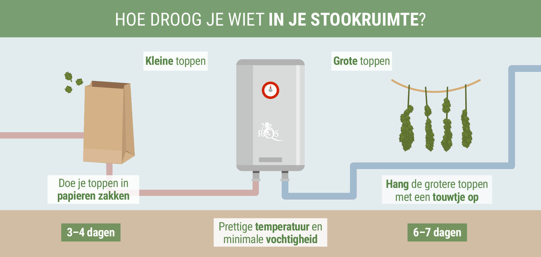 Verander Het Ketelhok In Een Droogruimte Verander Het Ketelhok In Een Droogruimte