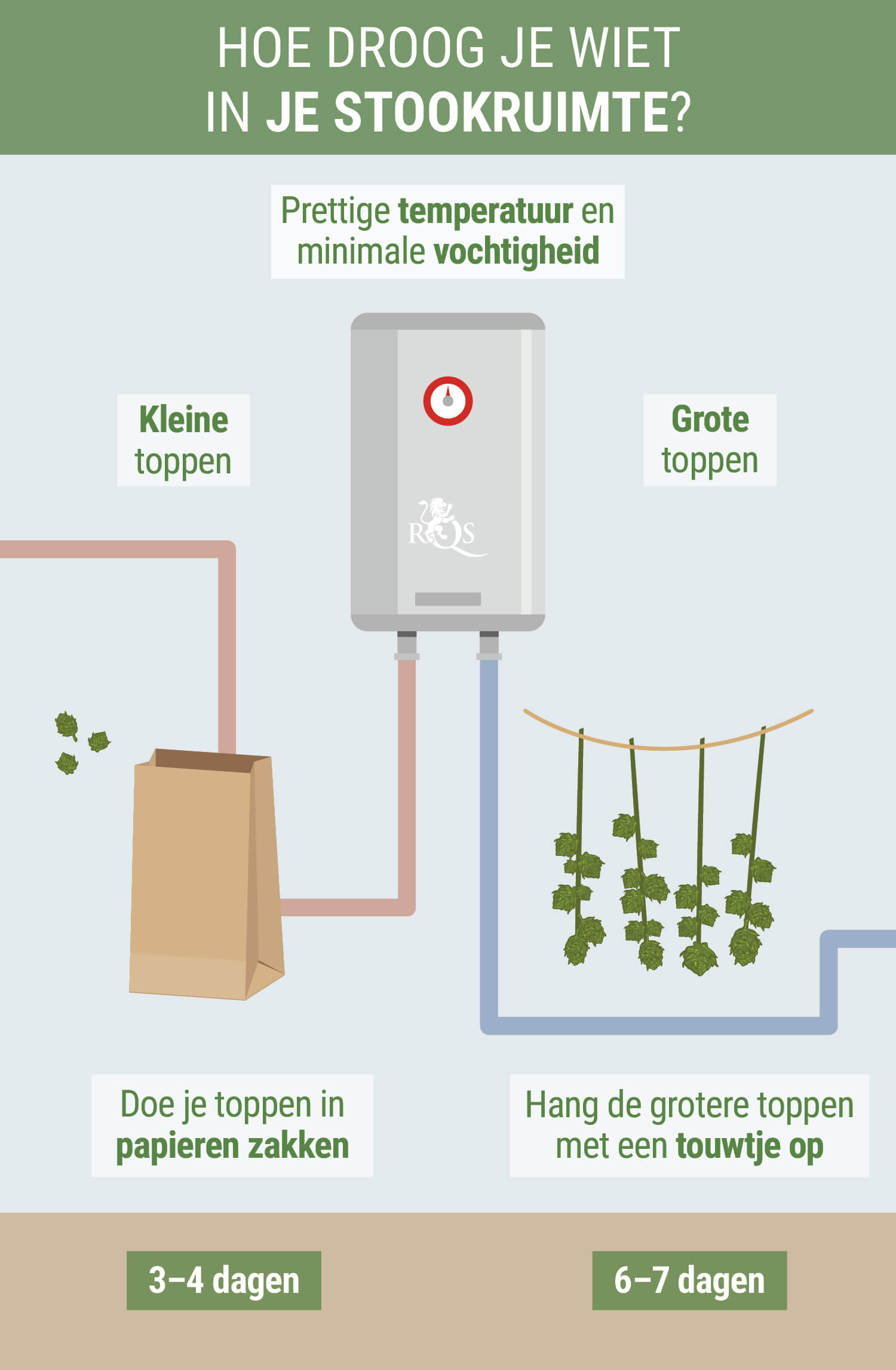 Verander Het Ketelhok In Een Droogruimte