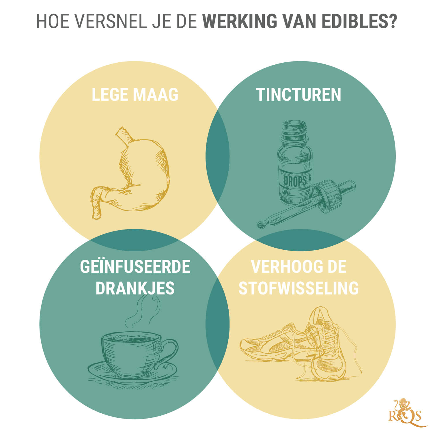 Hoe Versnel Je de Werking van Edibles?