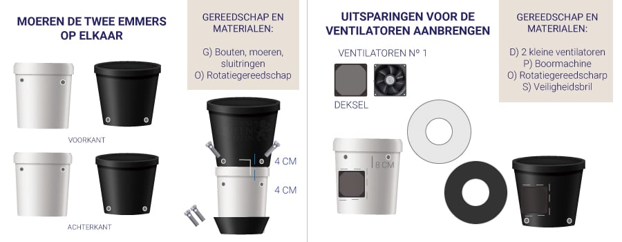 UITSPARINGEN VOOR DE VENTILATOREN AANBRENGEN