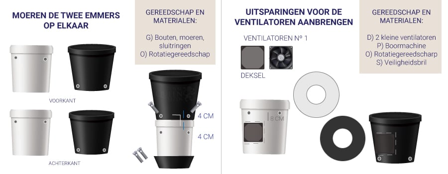 UITSPARINGEN VOOR DE VENTILATOREN AANBRENGEN