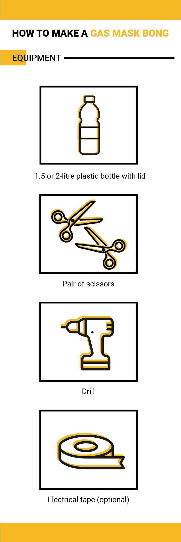 Benodigdheden Benodigdheden