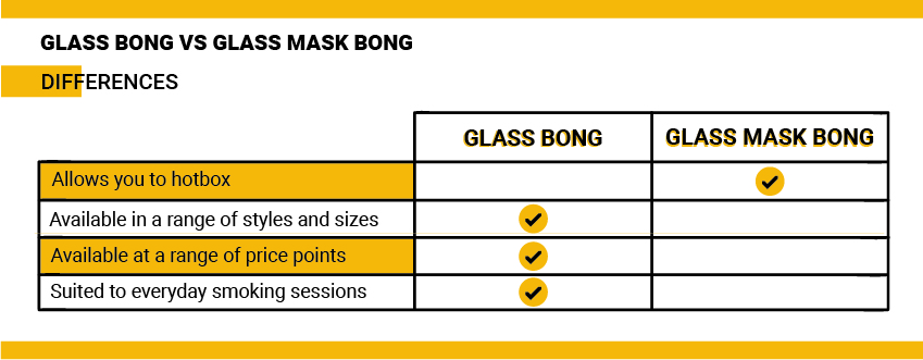 Glazen bong vs. gasmasker-bong