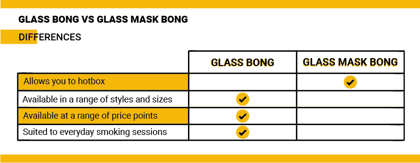 Glazen bong vs. gasmasker-bong Glazen bong vs. gasmasker-bong