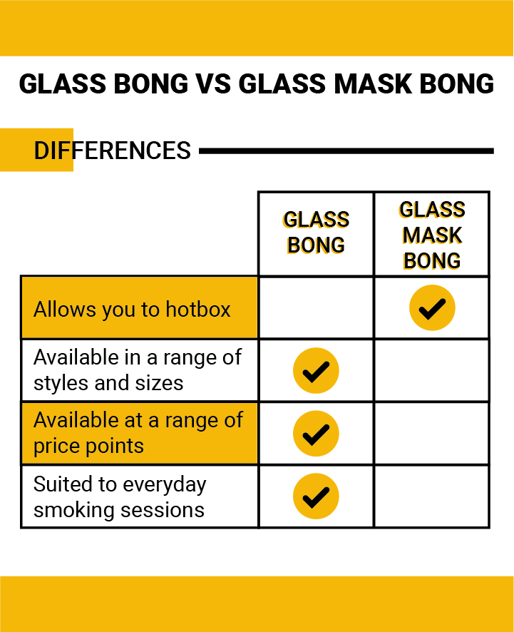 Glazen bong vs. gasmasker-bong Glazen bong vs. gasmasker-bong