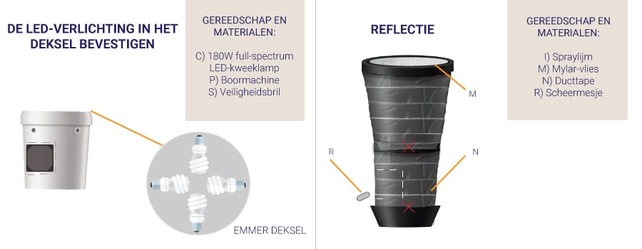 REFLECTIE VERHOGEN, LICHTLEKKEN AFDICHTEN