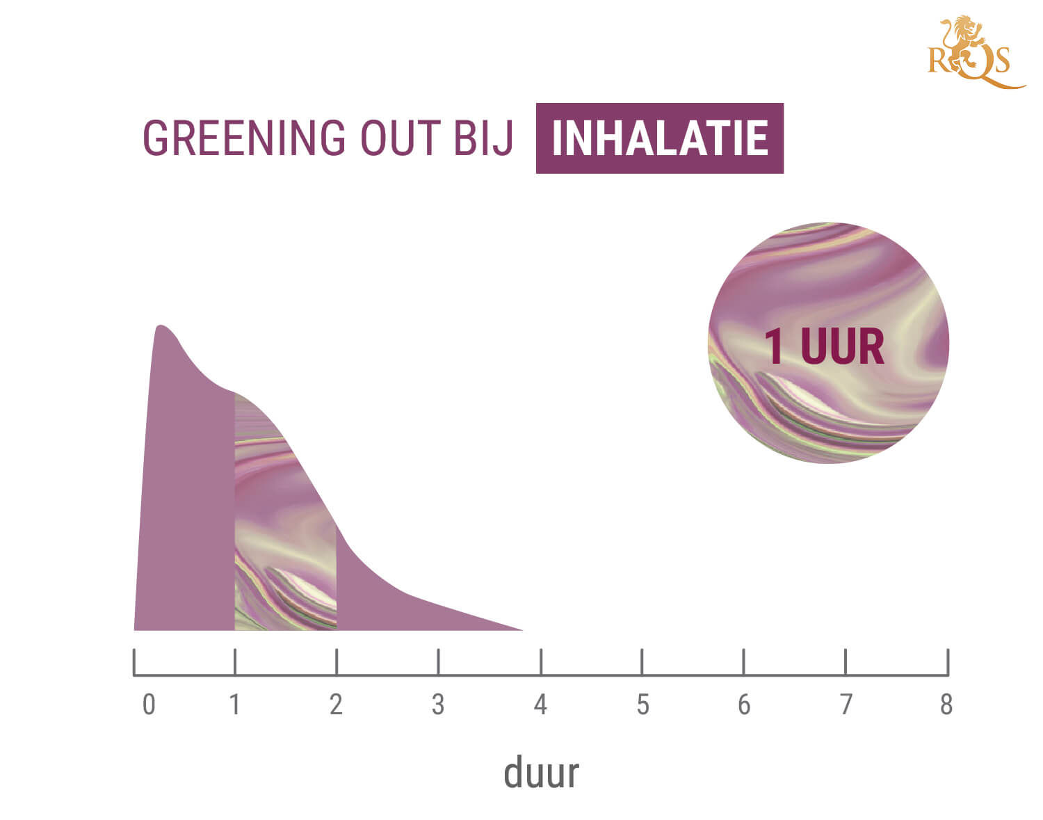 How Long Will Greening Out Last?