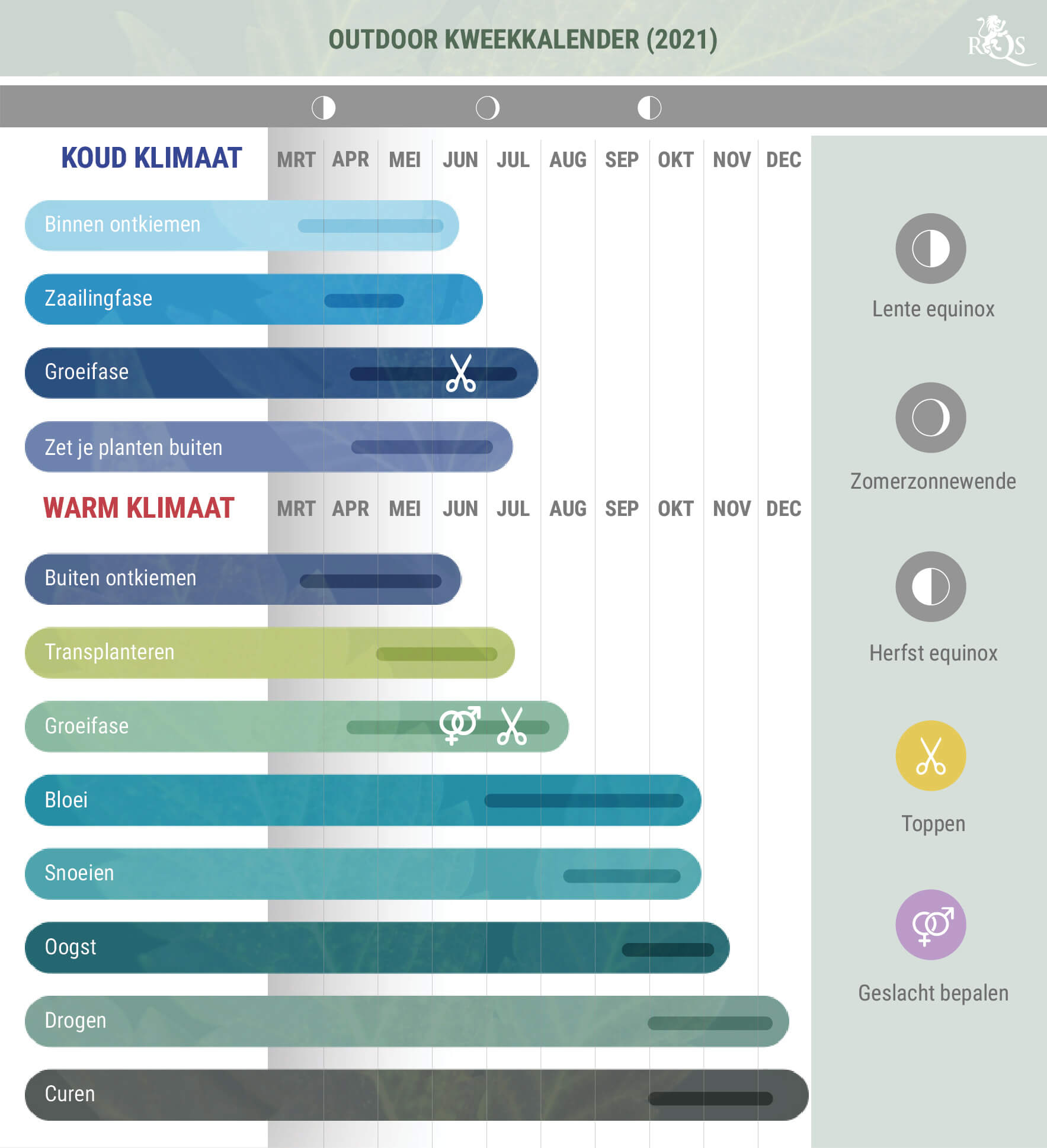 Outdoor Cannabis Kweekkalender 2021