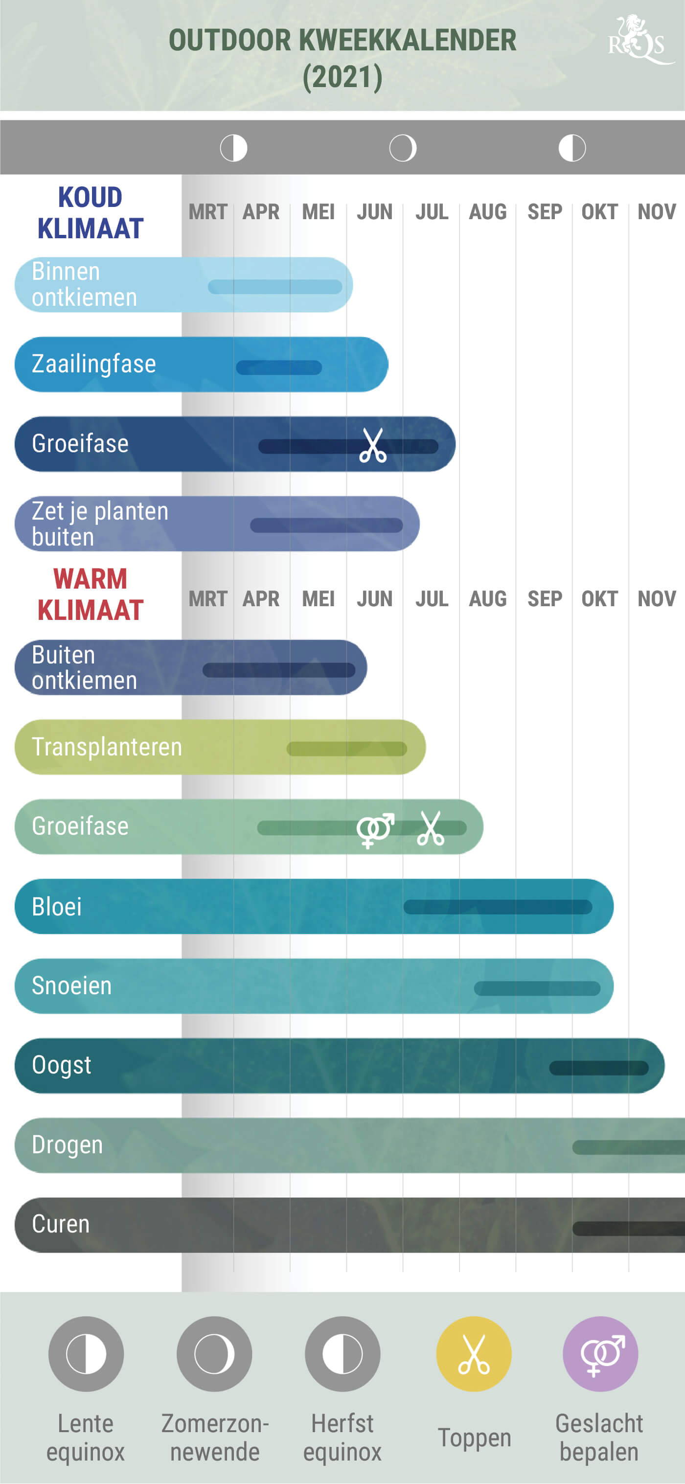 Outdoor Cannabis Kweekkalender 2021