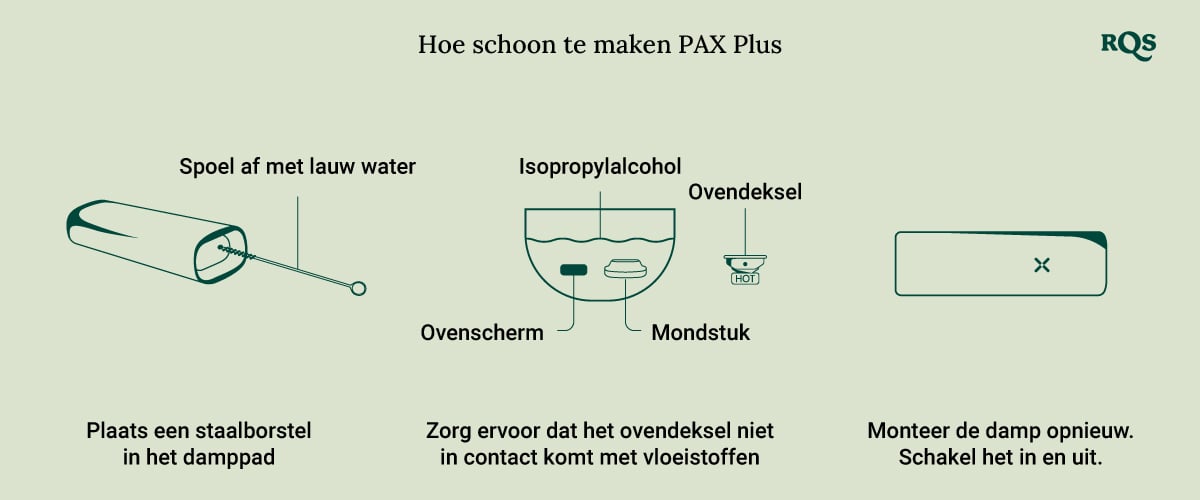 How to clean Pax Plus