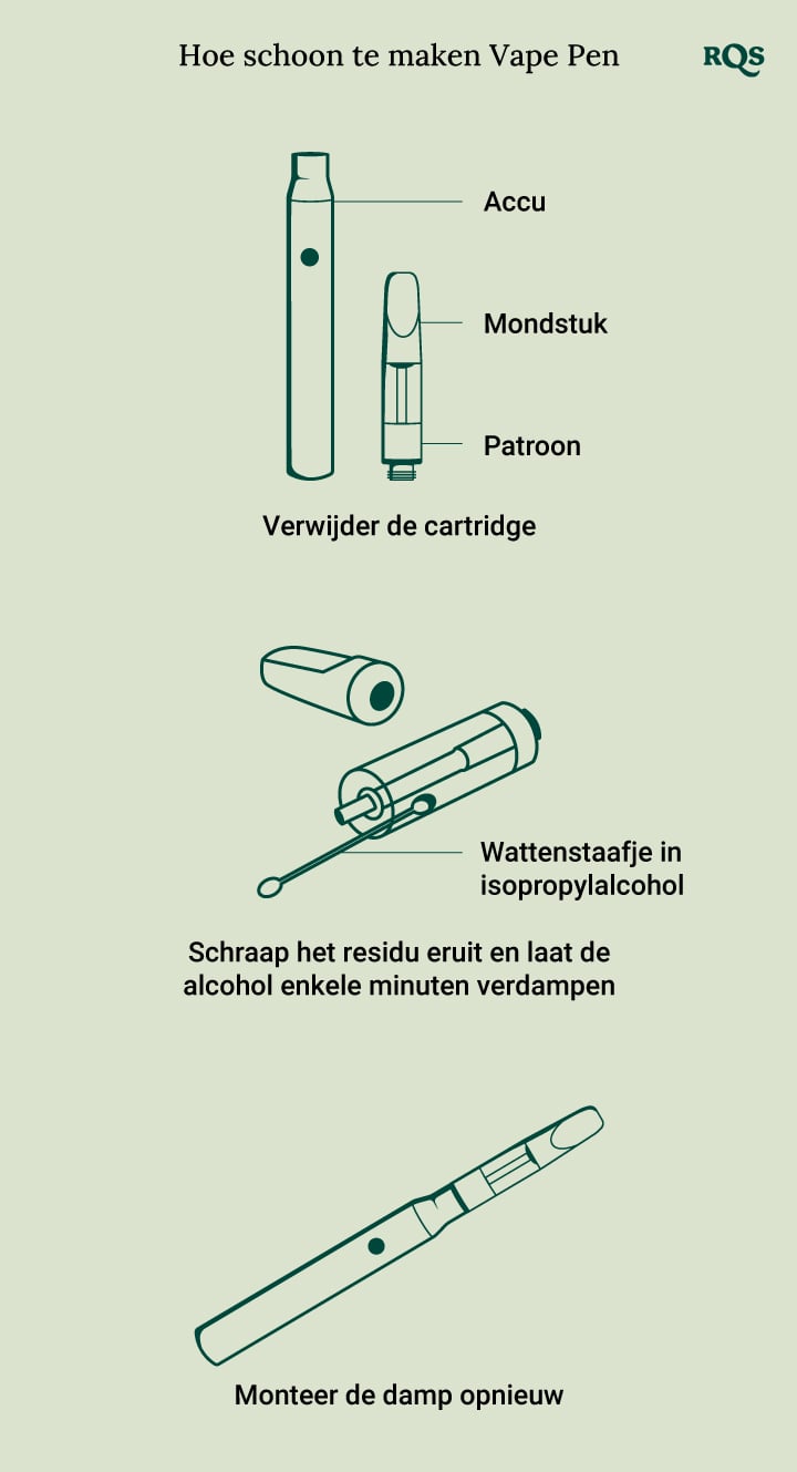 How to clean Vape Pen