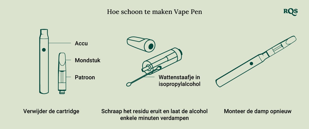 How to clean Vape Pen