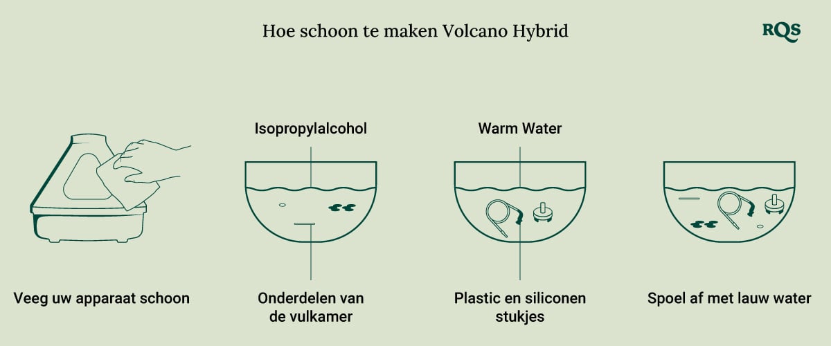 How to clean Volcano Hybrid