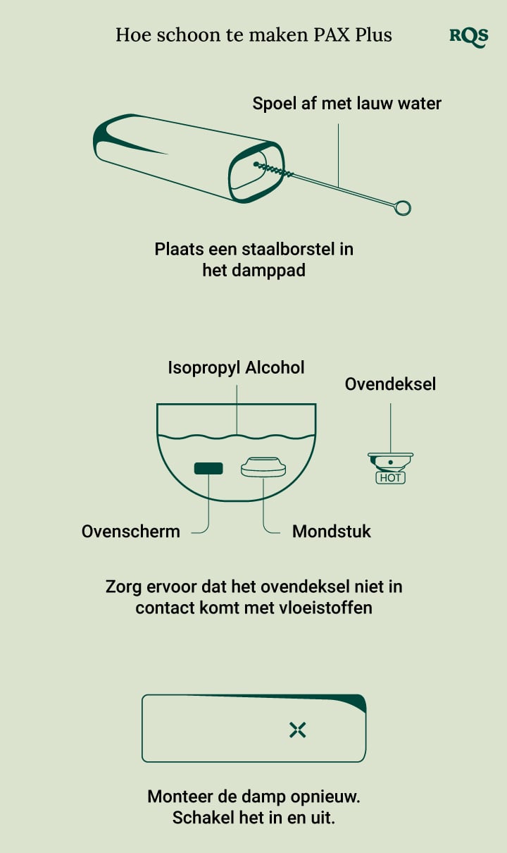 How to clean Pax Plus