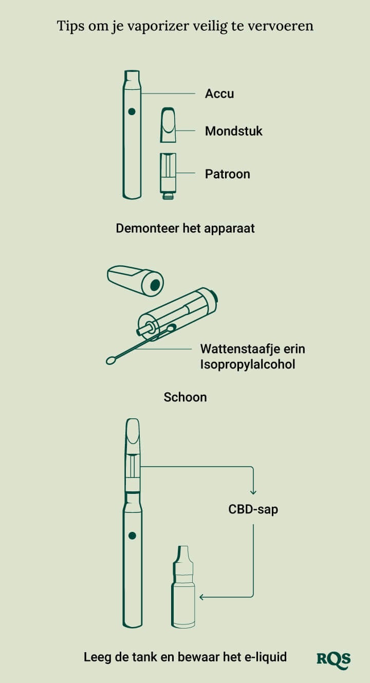 How to prepaare vapes for plane