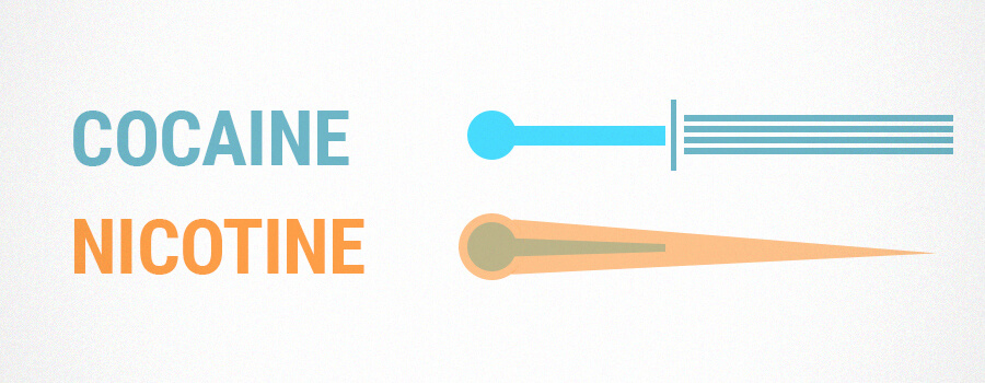 Cocaïne En Nicotine-effecten Cocaïne En Nicotine-effecten