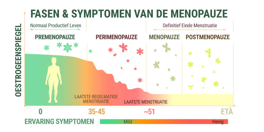 cbd-en-menopauze-symptomen-alles-wat-je-moet-weten-rqs-blog